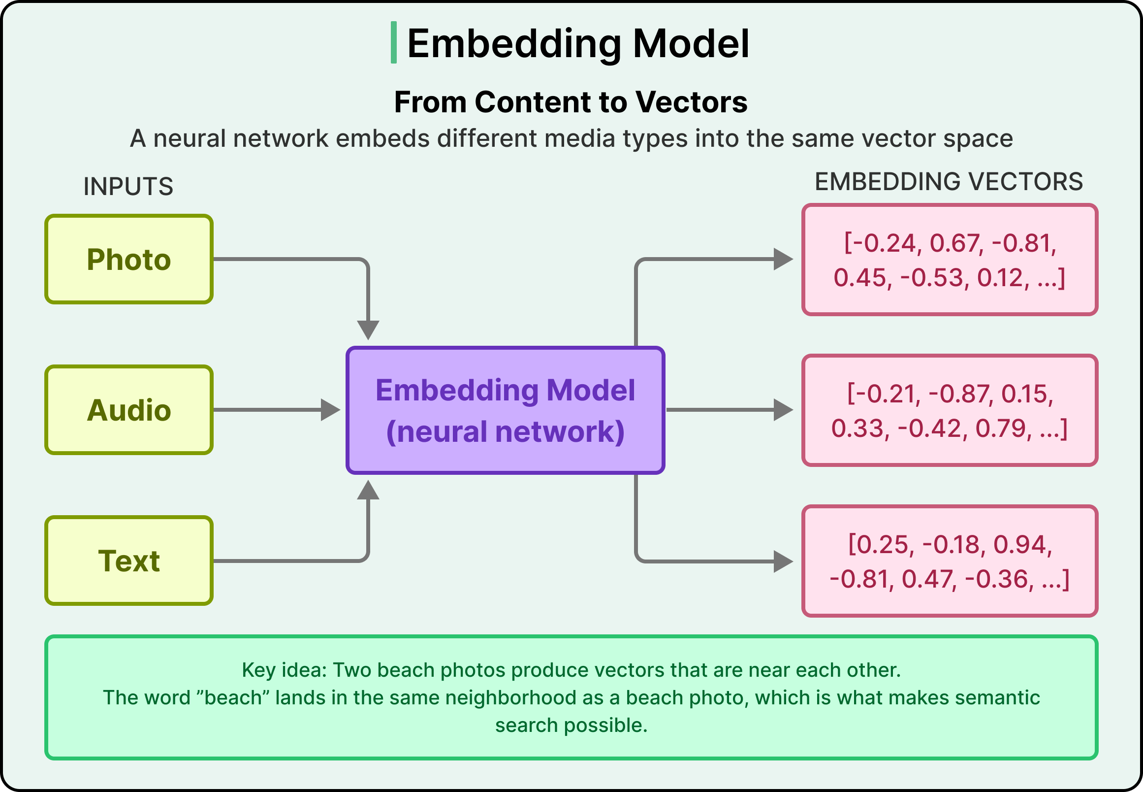 CockroachDB Introduces C-SPANN: A Scalable Distributed Vector Indexing Architecture