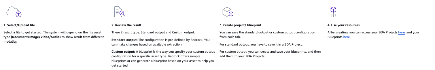 AWS SMGS Uses Amazon Bedrock AgentCore to Transform BI with NarrateAI Assistant