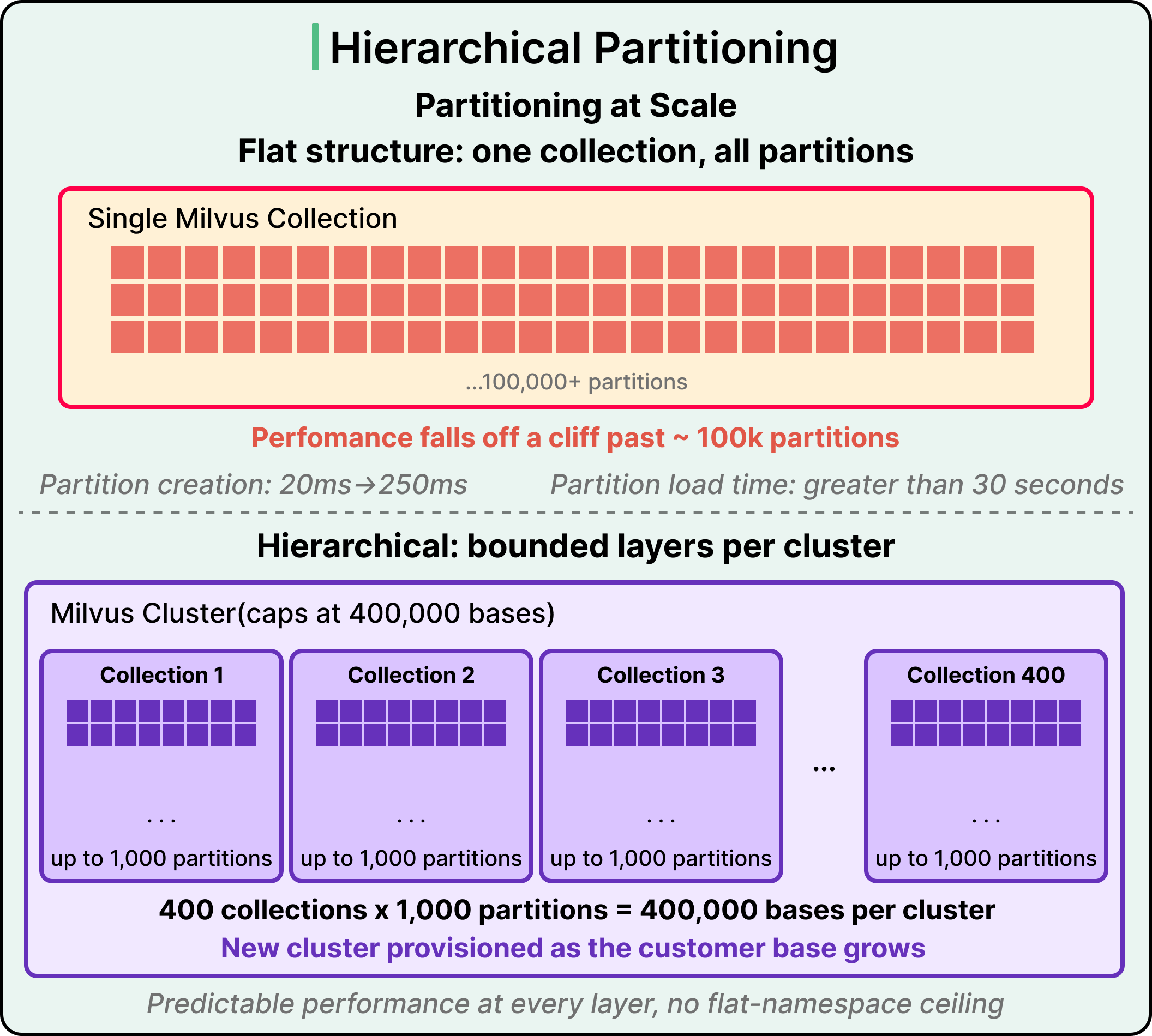 How Airtable Built a Scalable Search Layer for Semantic AI Features