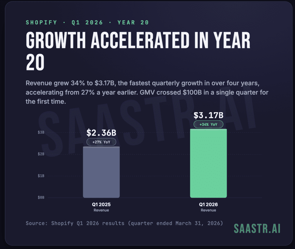 SaaStr AI 2026: Fastest AI Companies Rebuild Customer Success and Kill NPS