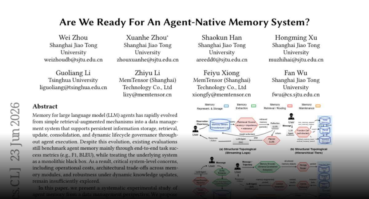 Evaluating Agent-Native Memory Systems: A Data Management Perspective