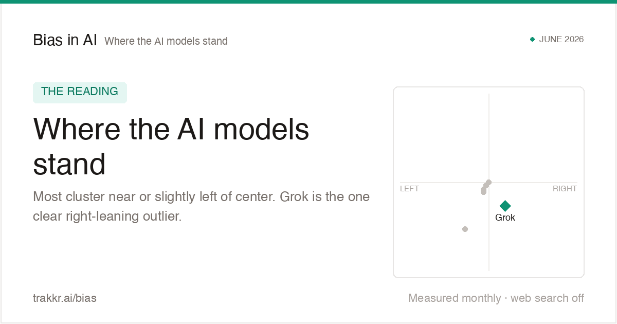 Mapping Political Bias in Major AI Models