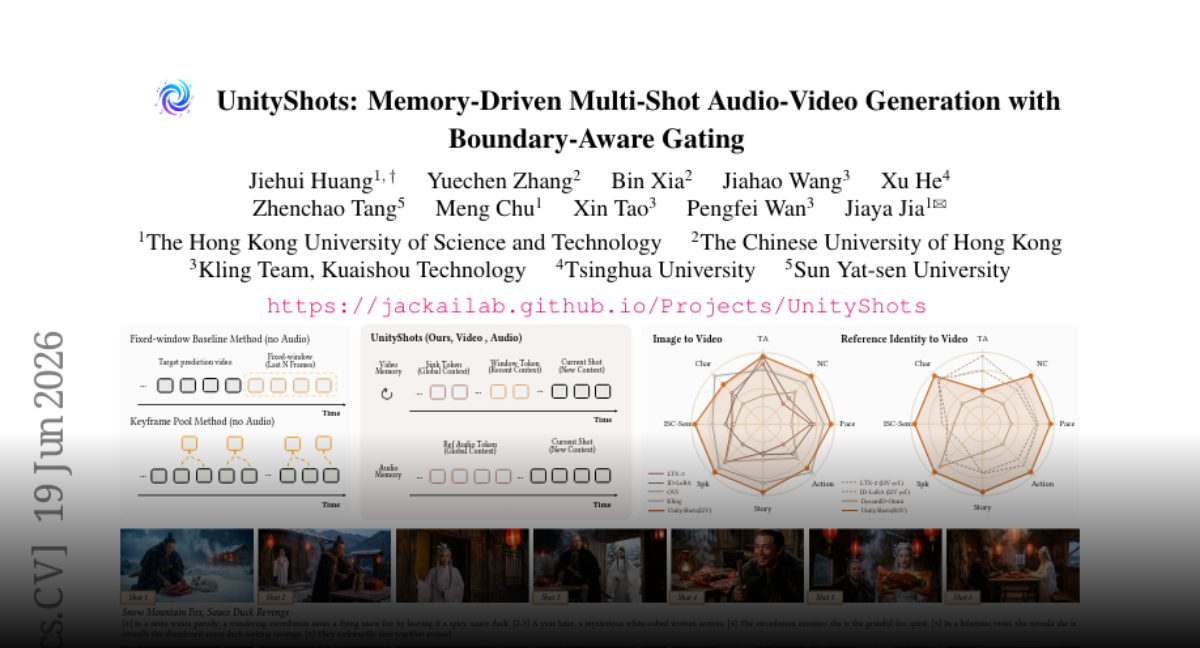 UnityShots: Memory-Driven Multi-Shot Audio-Video Generation with Boundary-Aware Gating