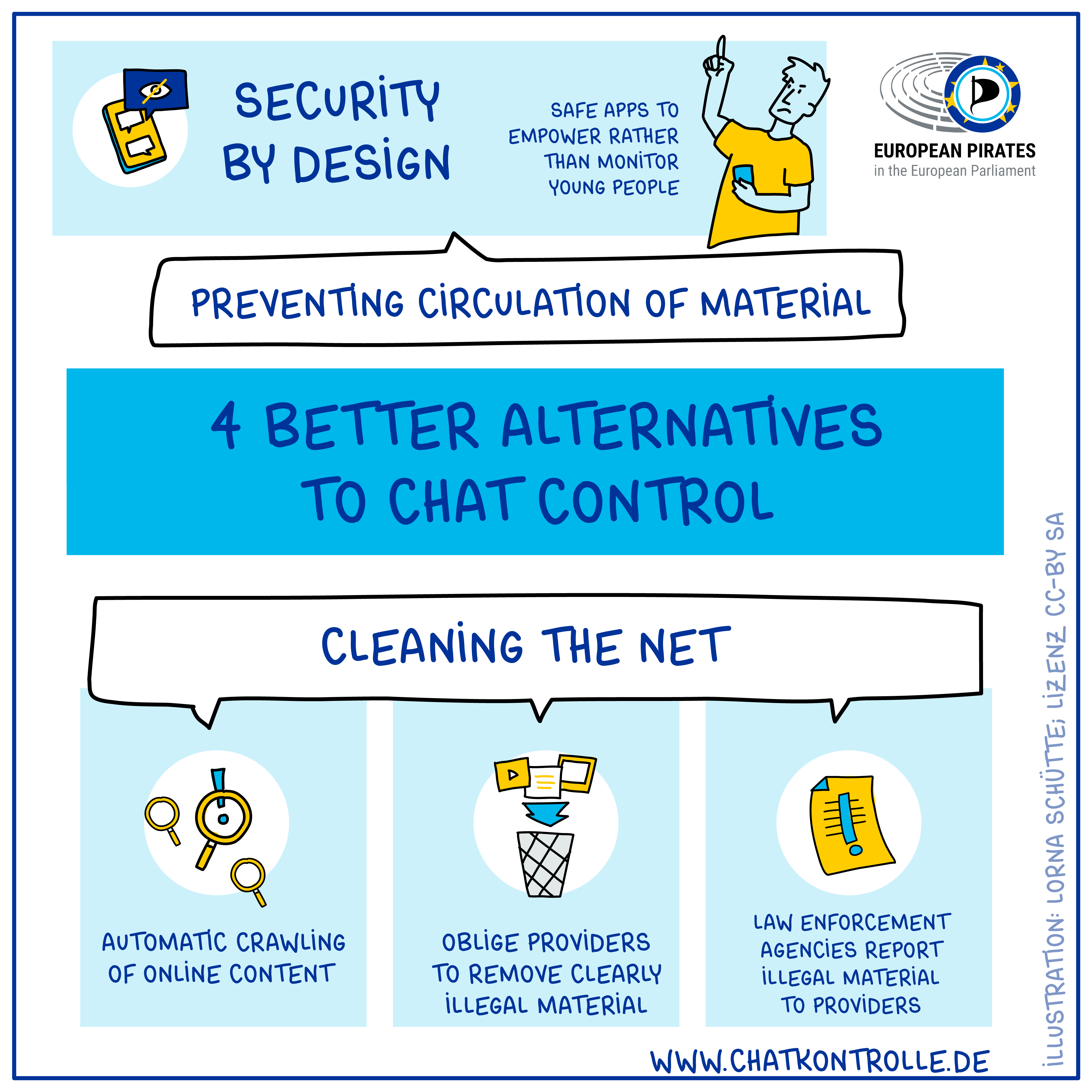 EU to legislate Chat Control secretly ahead of critical meetings
