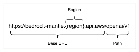 Amazon Bedrock Integrates Grok 4.3 for Enterprise and Agentic Workloads