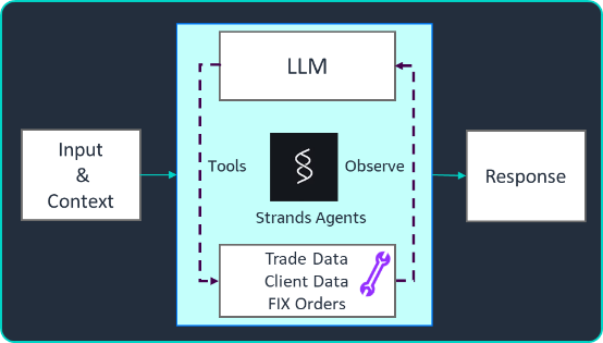 Jefferies Optimizes Trading Operations Using Strands Agents and Amazon Bedrock
