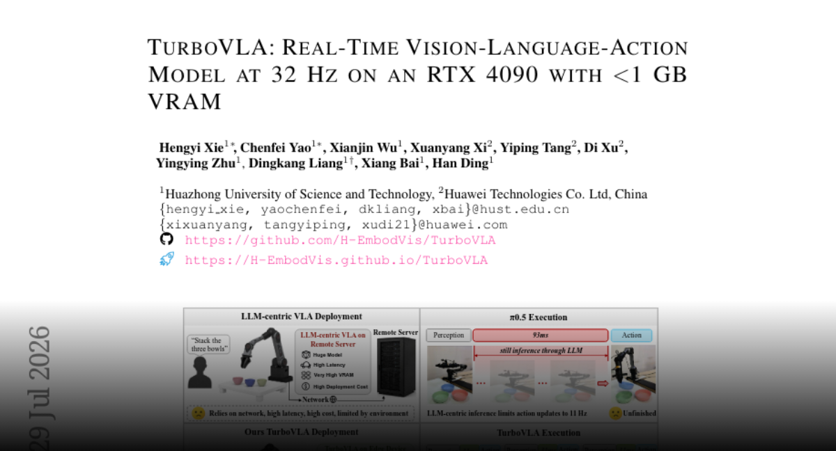 TurboVLA: Real-Time Vision-Language-Action Model Achieves 32Hz, under 1GB VRAM on RTX 4090