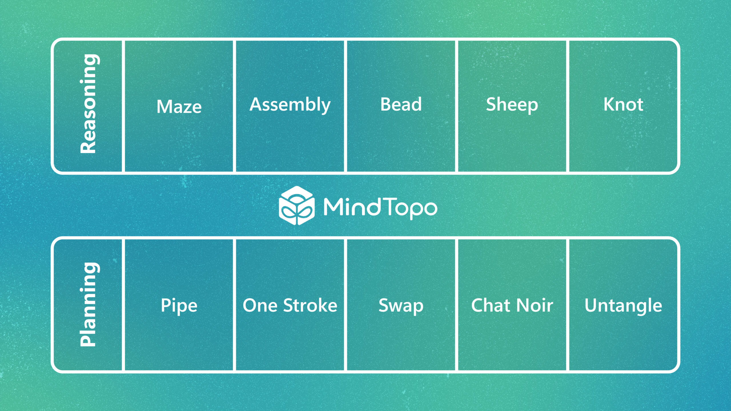 MindTopo Benchmark Unveils Spatial Reasoning Limits in Vision-Language Models