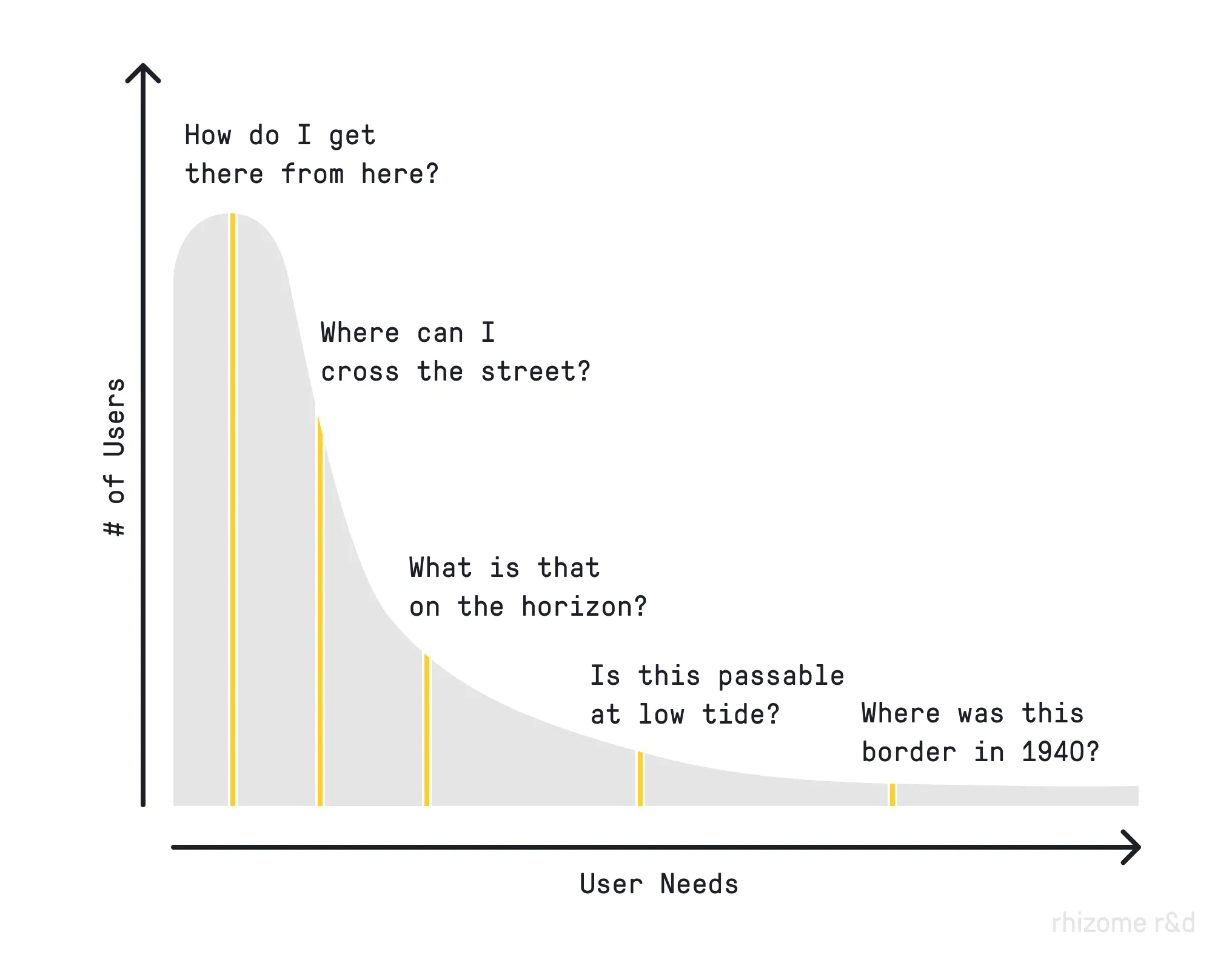 Long-tail user needs that generic software never ships
