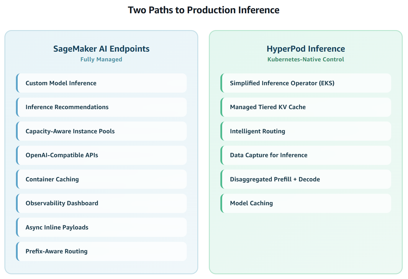 Amazon SageMaker Inference: Key Launches in 2026
